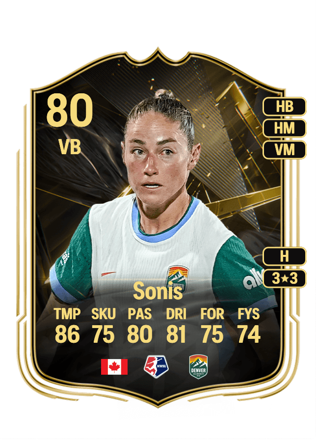 Janine Sonis card
