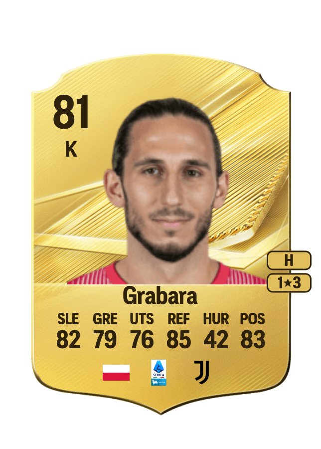 Kamil Grabara card