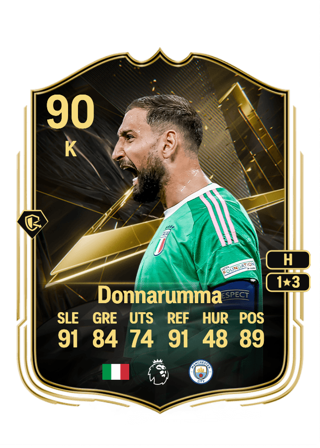 Gianluigi Donnarumma card