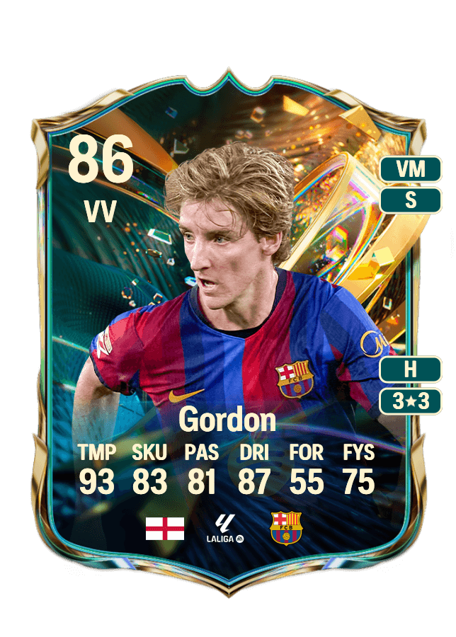Anthony Gordon card
