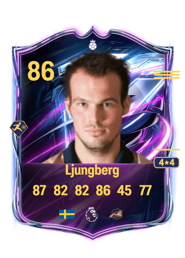 Freddie Ljungberg card