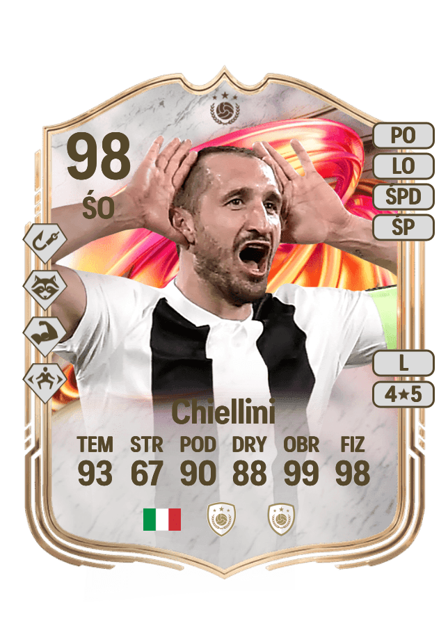 Giorgio Chiellini card