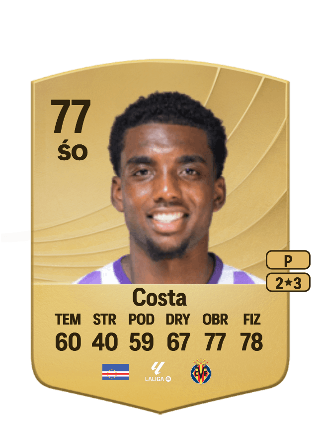 Logan Costa card