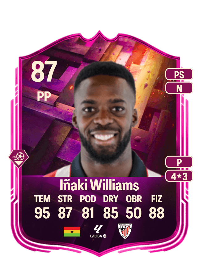 Iñaki Williams card