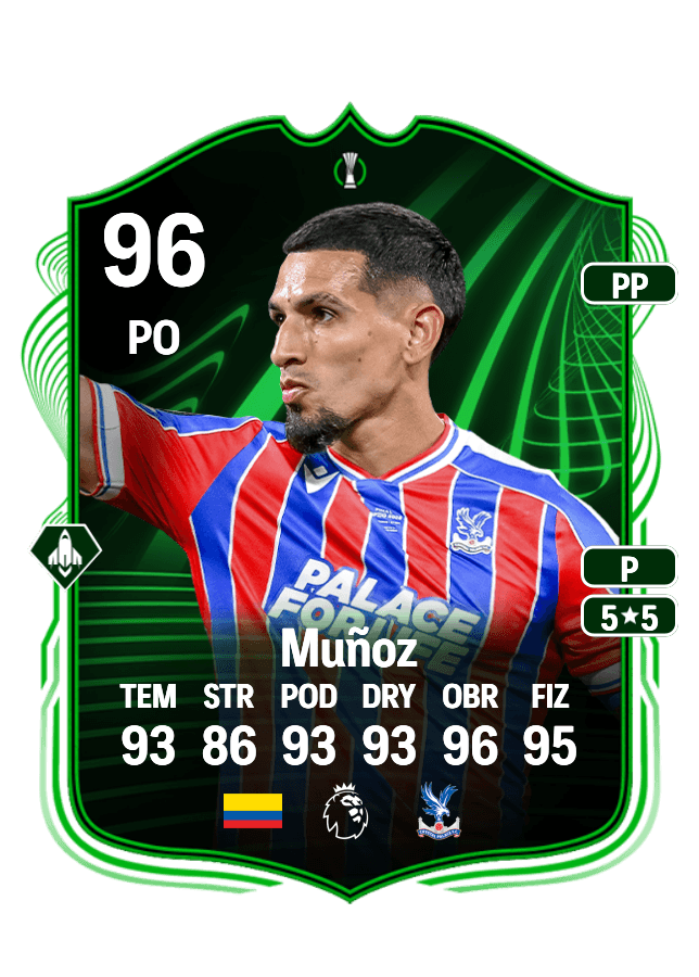 Daniel Muñoz card
