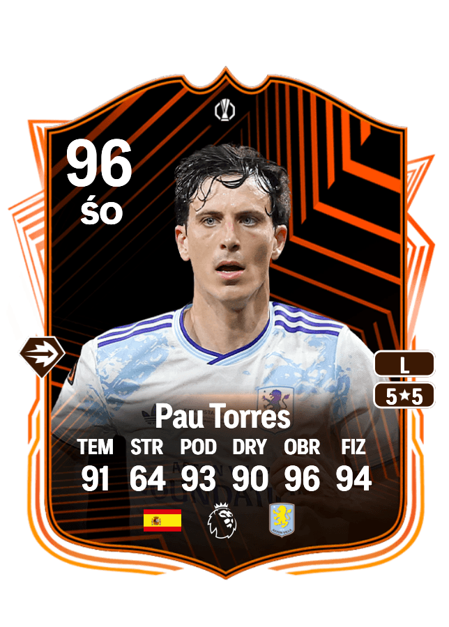 Pau Torres card
