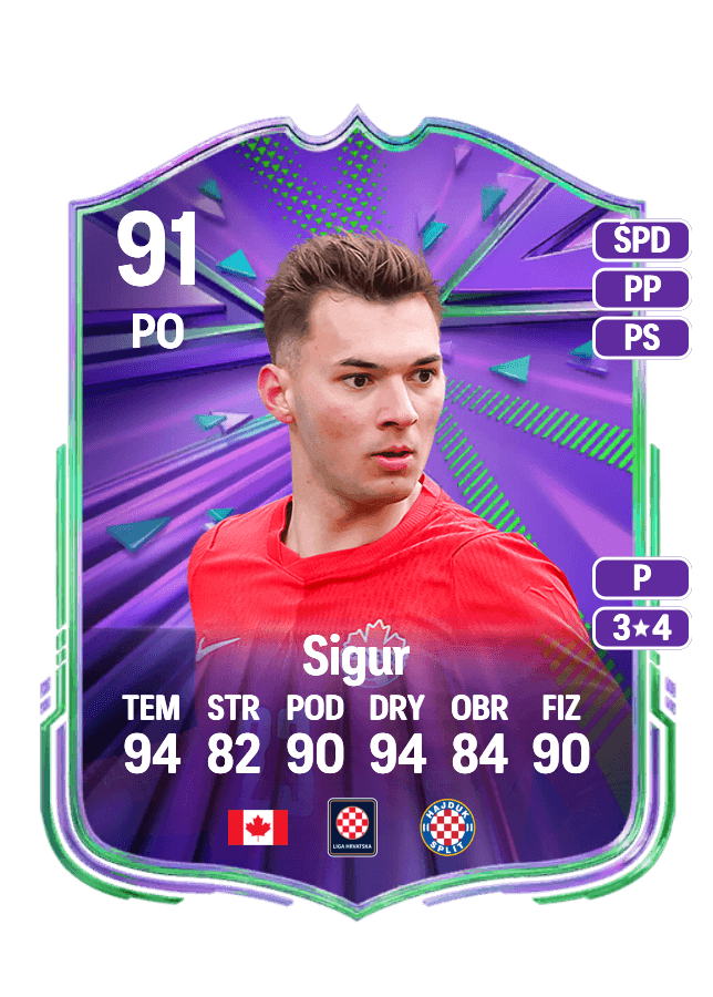 Niko Sigur card