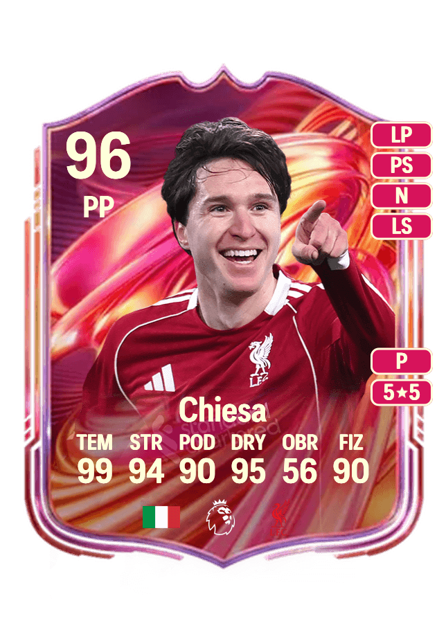Federico Chiesa card