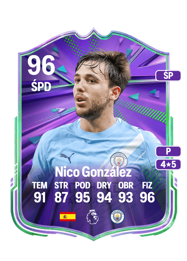 Nico González card