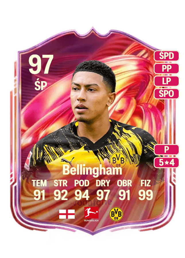 Jobe Bellingham card