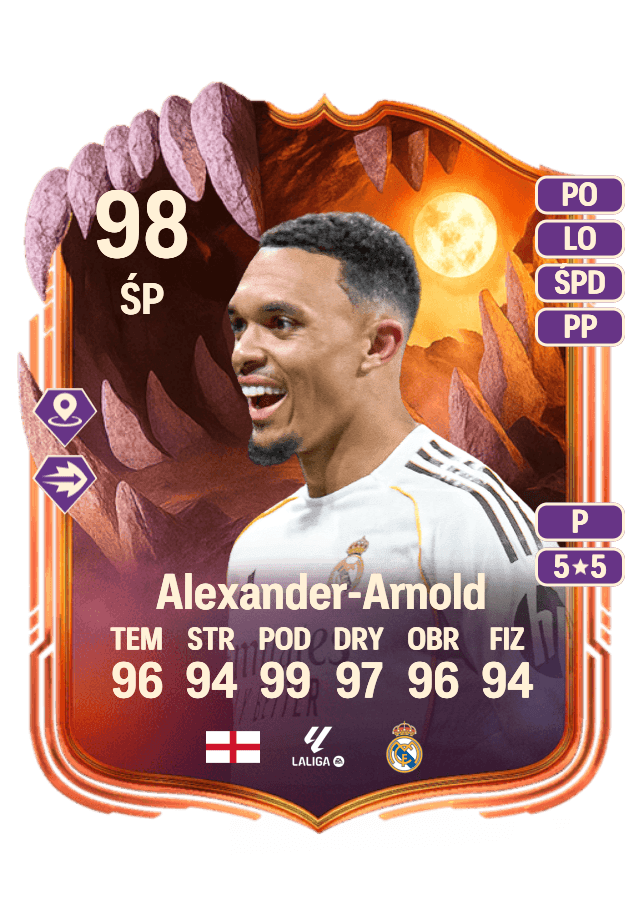 Trent Alexander-Arnold card