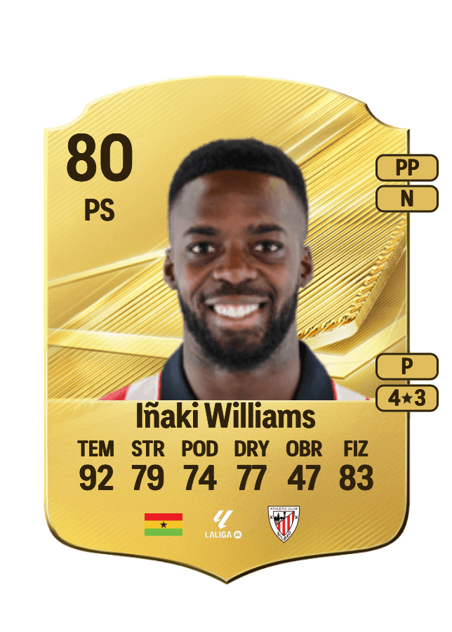 Iñaki Williams card