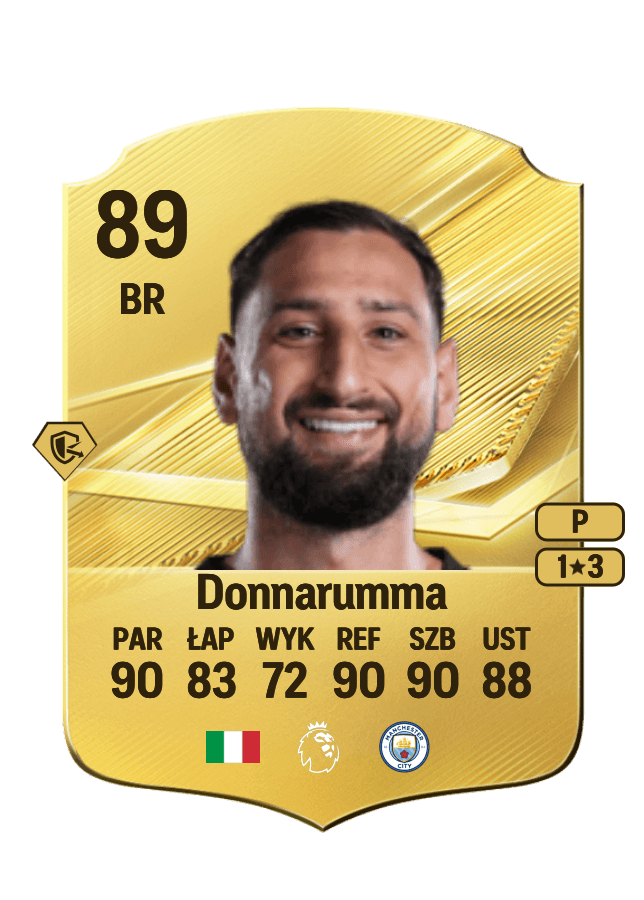 Gianluigi Donnarumma card