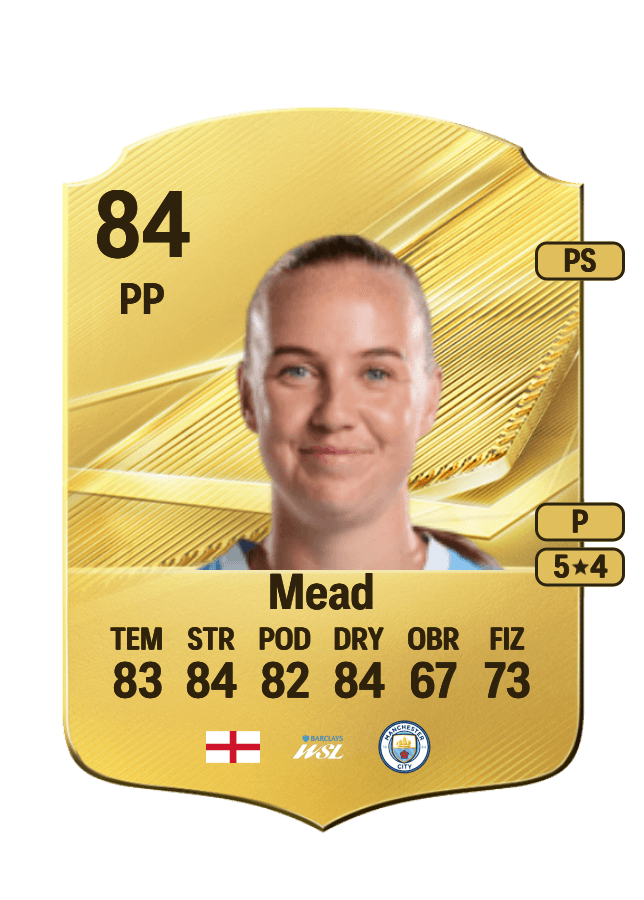 Beth Mead card