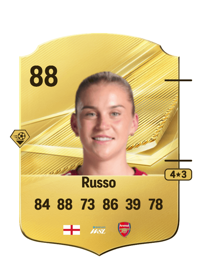 Alessia Russo card