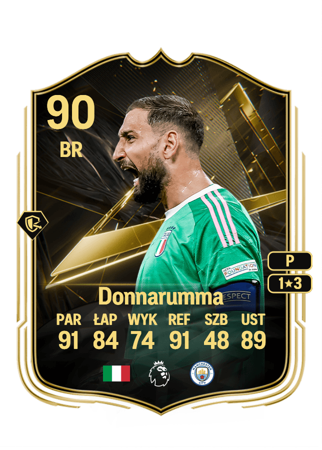 Gianluigi Donnarumma card