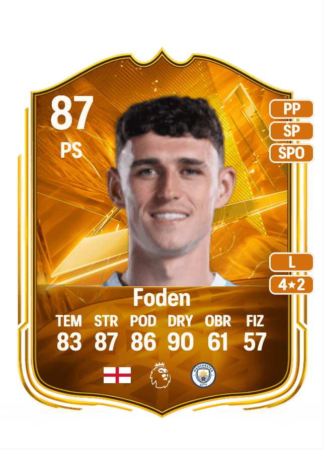 Phil Foden card