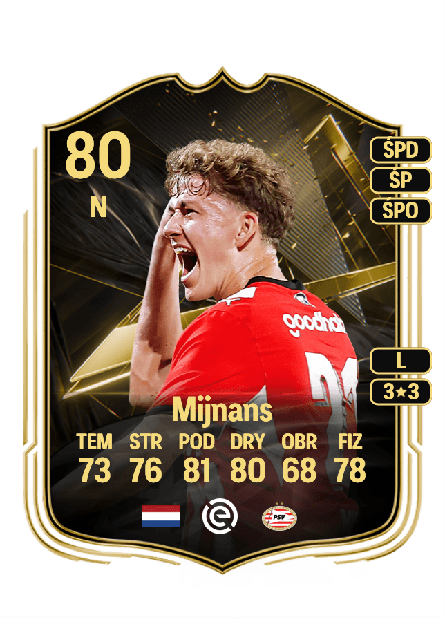 Sven Mijnans card