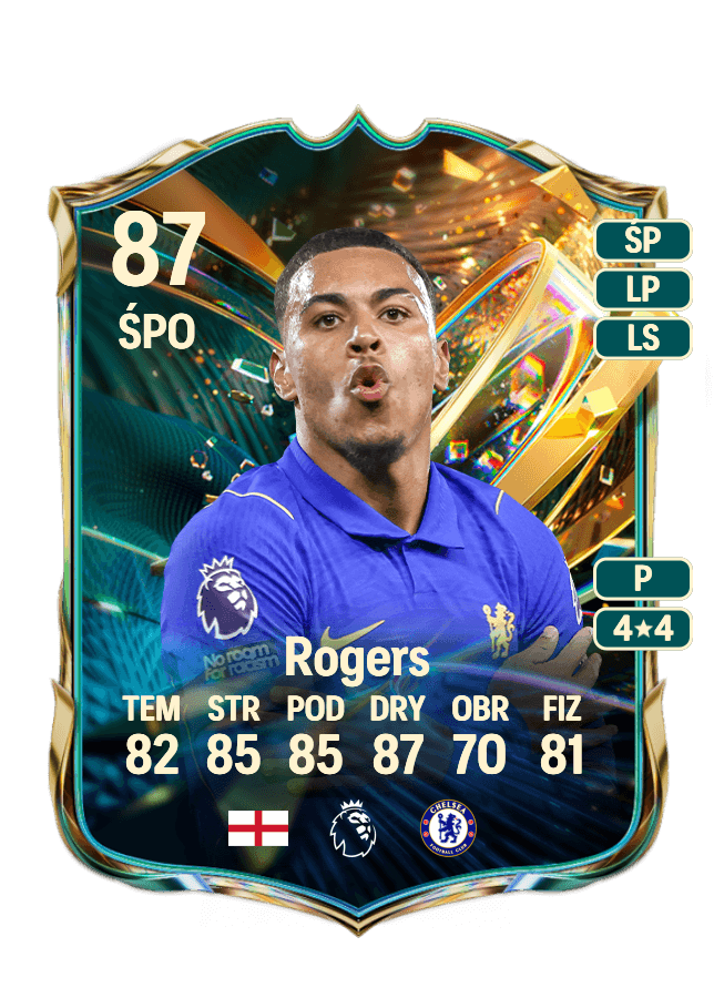 Morgan Rogers card