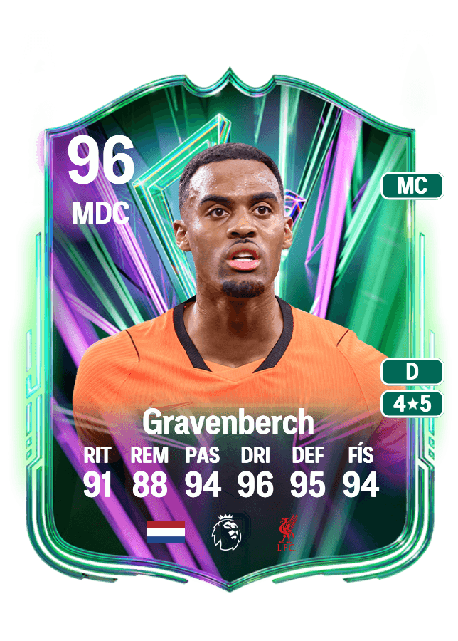 Ryan Gravenberch card