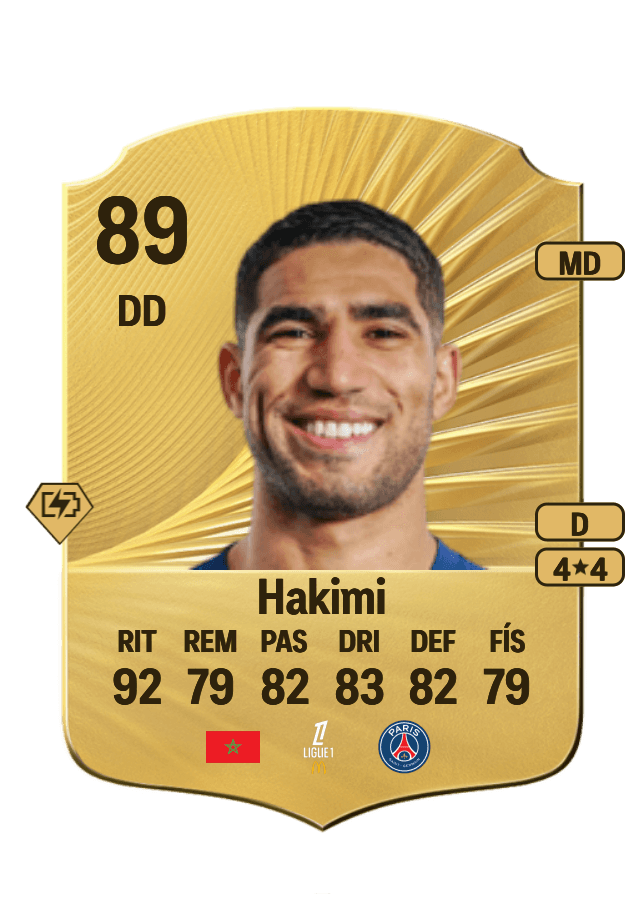 Achraf Hakimi card