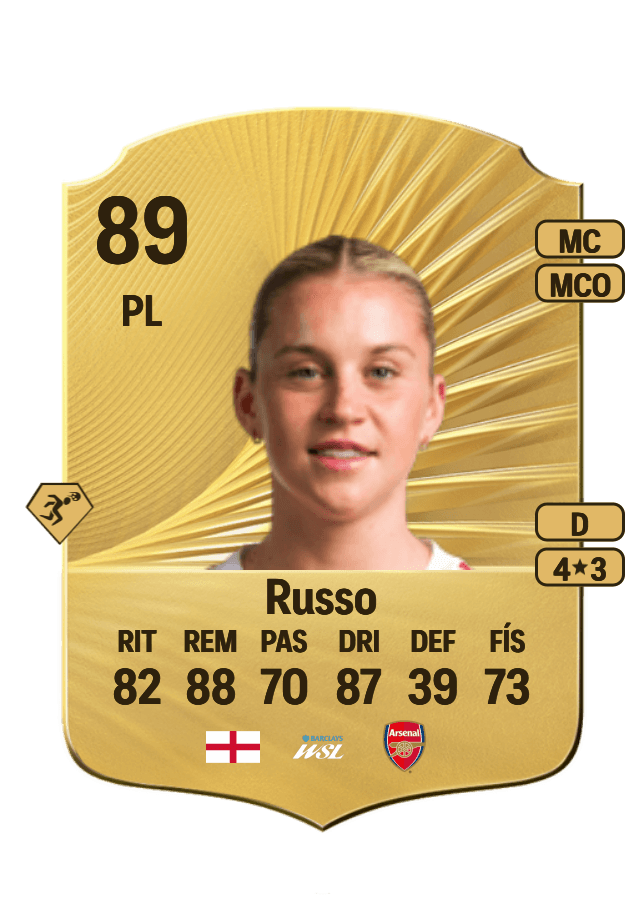 Alessia Russo card