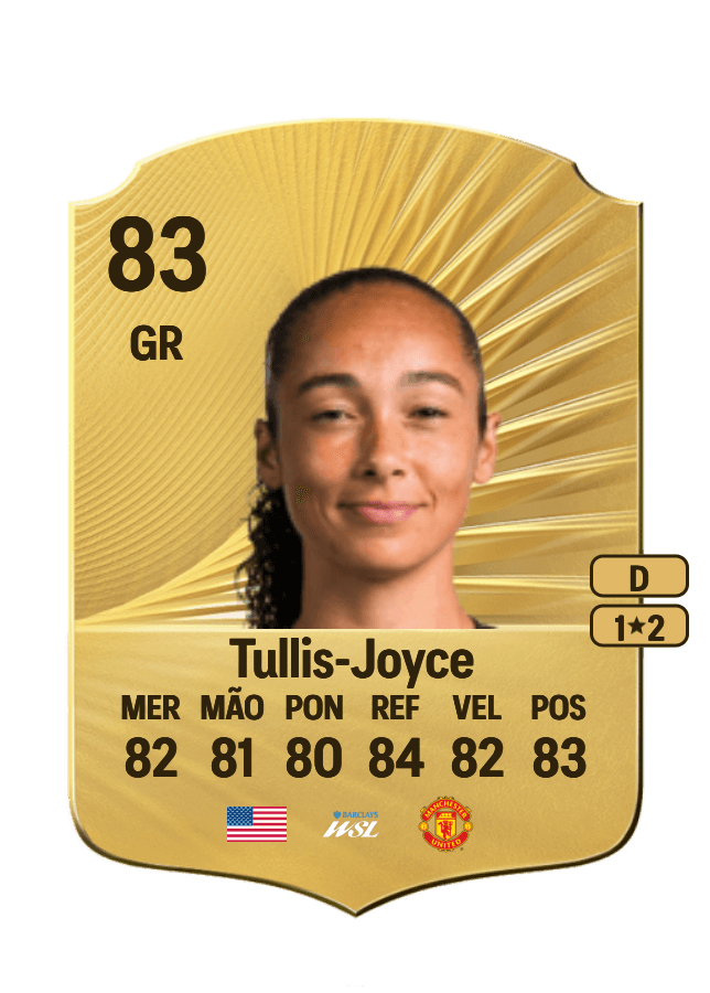 Phallon Tullis-Joyce card