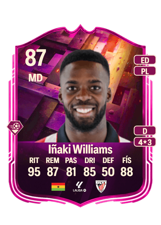 Iñaki Williams card