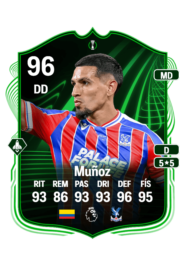 Daniel Muñoz card