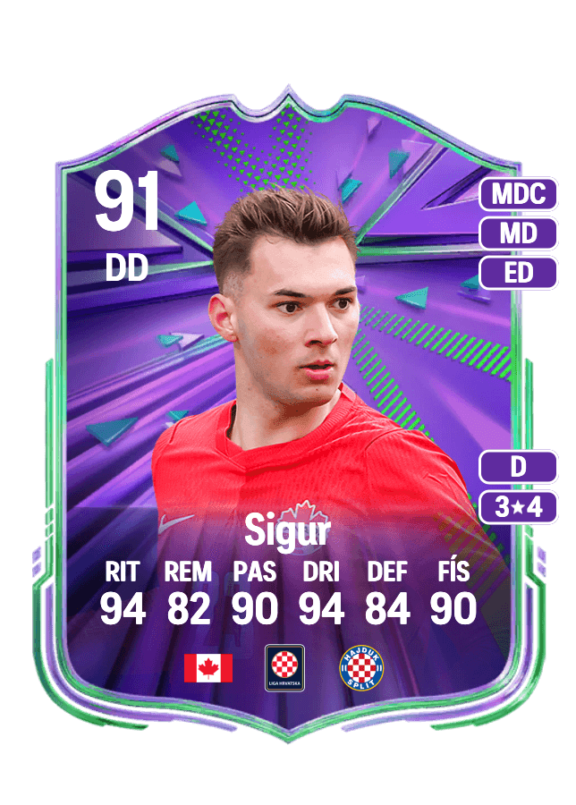 Niko Sigur card