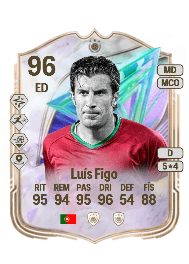 Luís Figo card