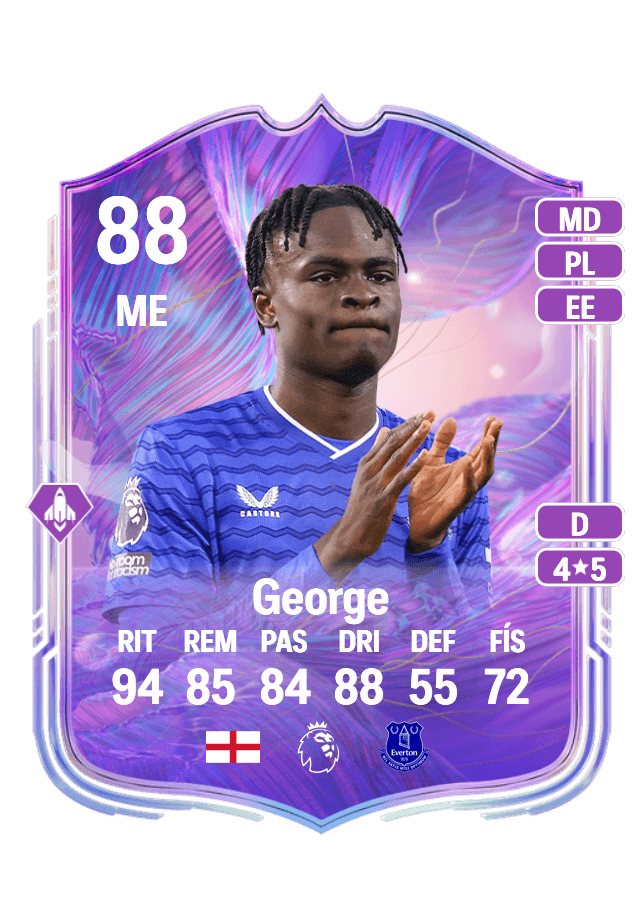 Tyrique George card