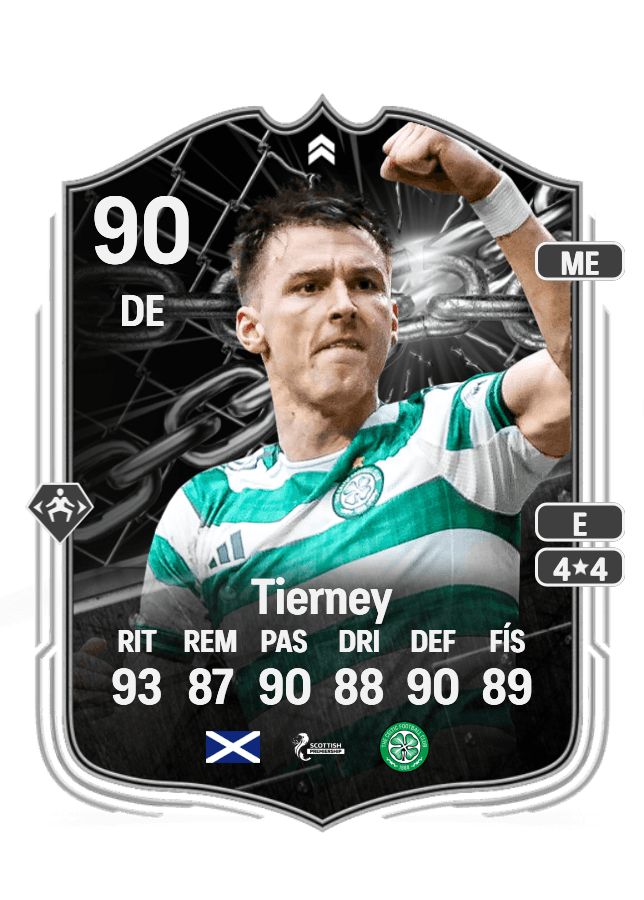 Kieran Tierney card