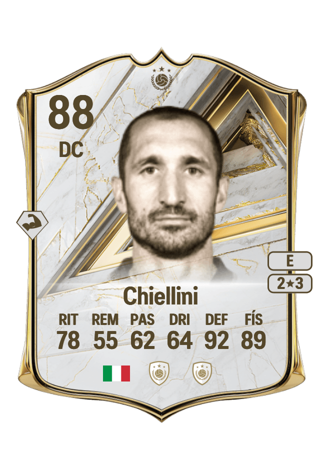 Giorgio Chiellini card
