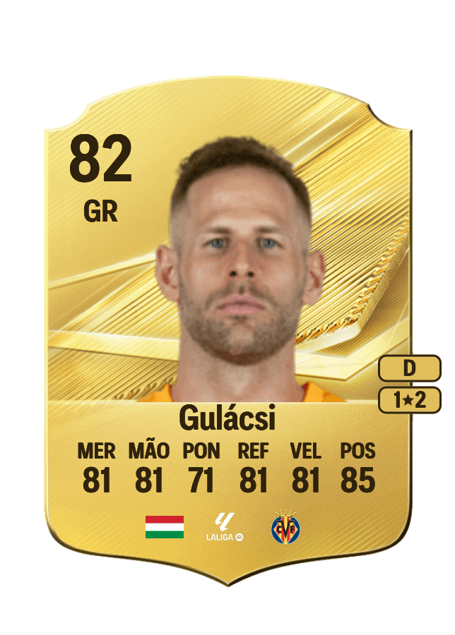 Péter Gulácsi card