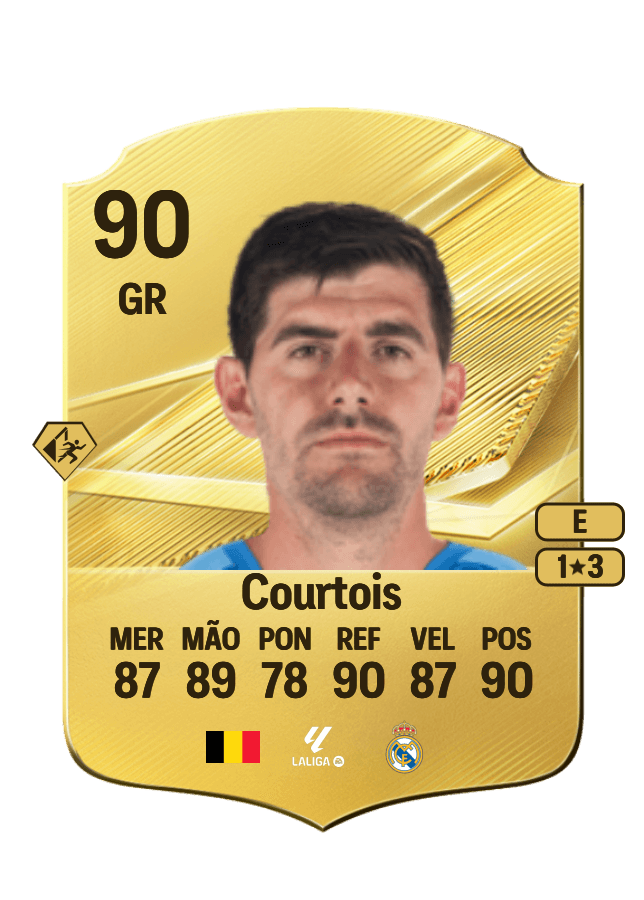 Thibaut Courtois card