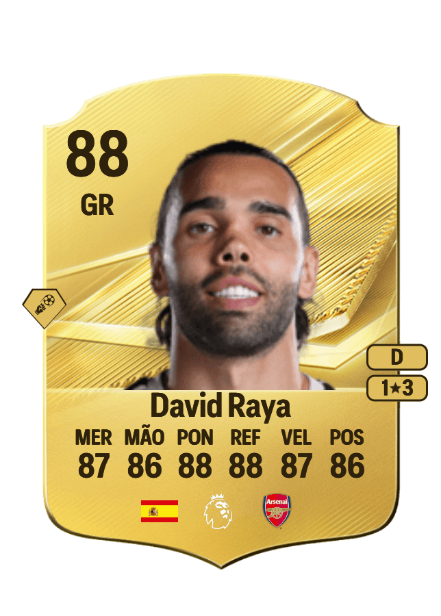 David Raya card