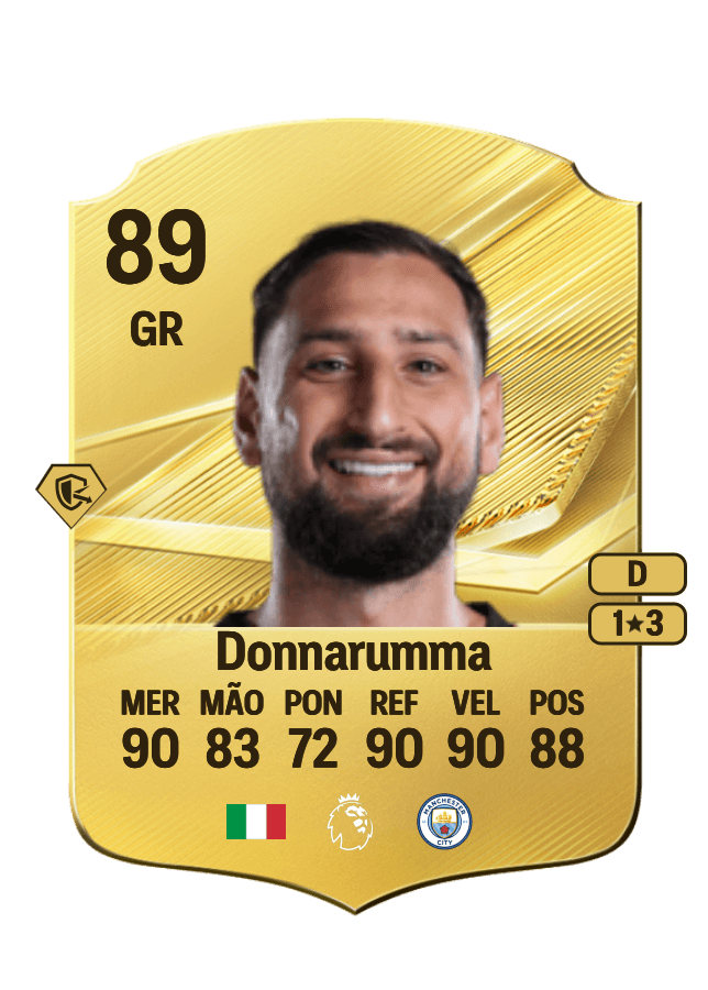 Gianluigi Donnarumma card