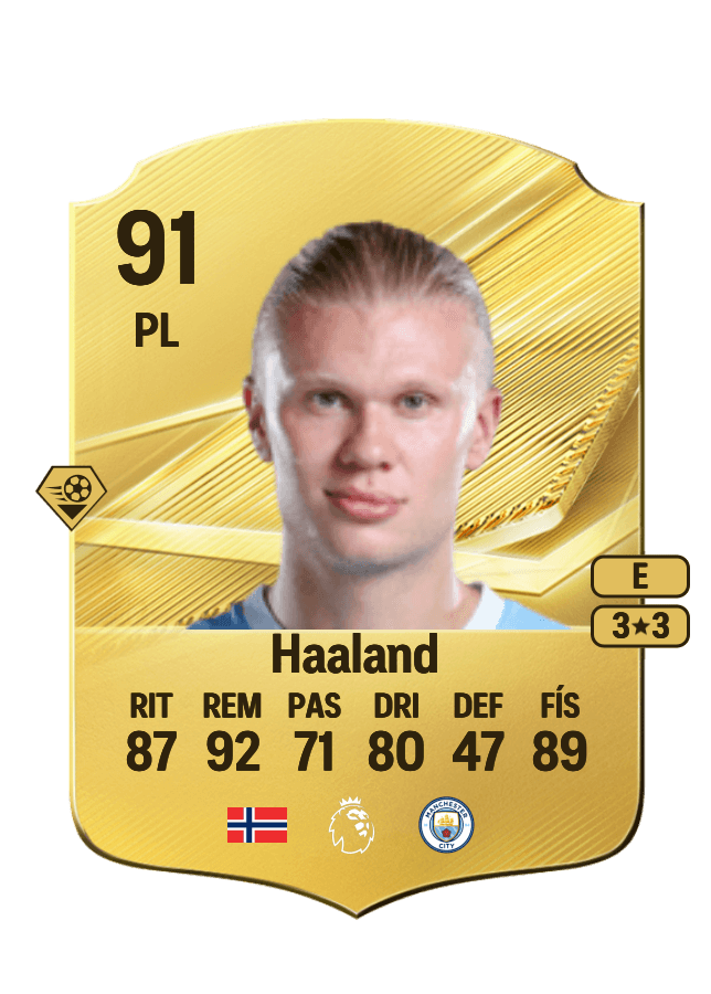 Erling Haaland card