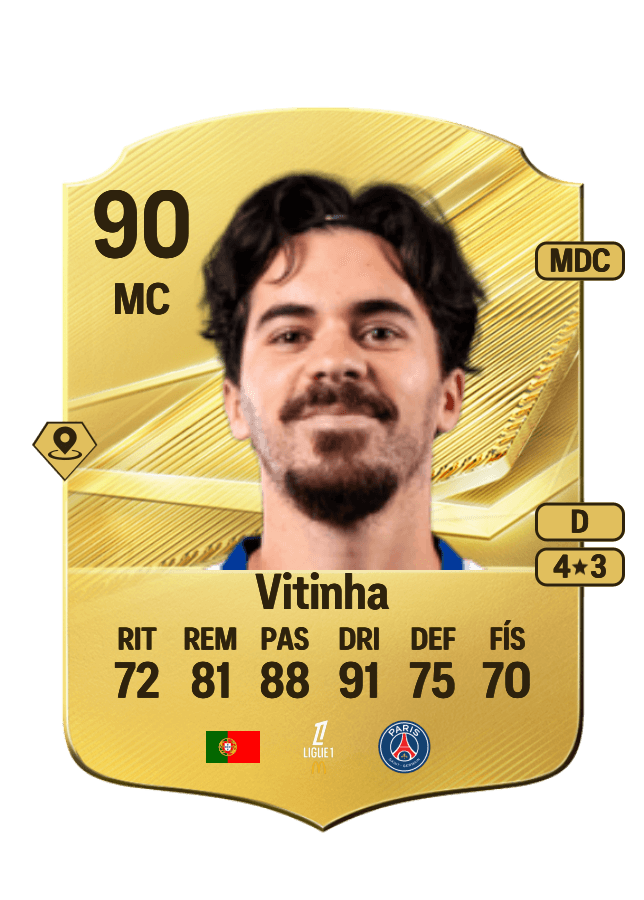 Vitinha card