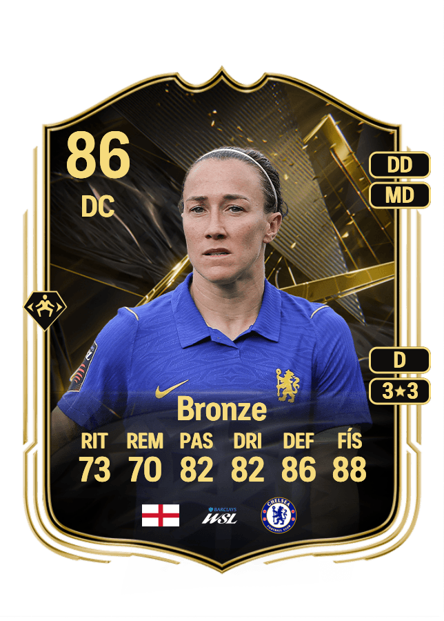 Lucy Bronze card