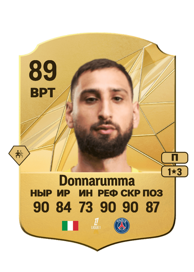 Gianluigi Donnarumma card