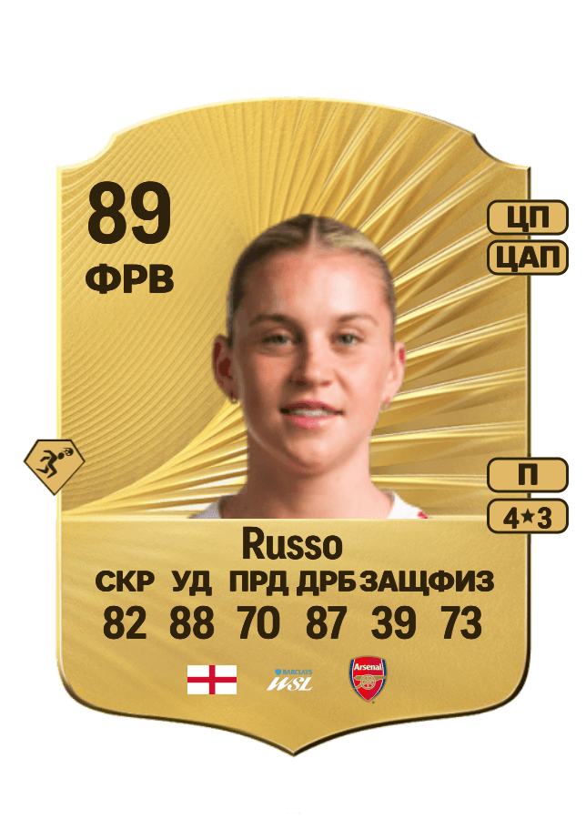 Alessia Russo card