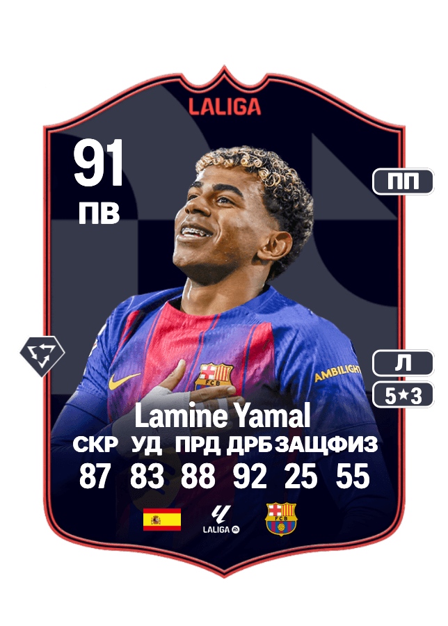 Lamine Yamal card