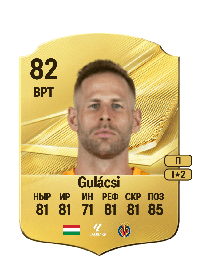 Péter Gulácsi card
