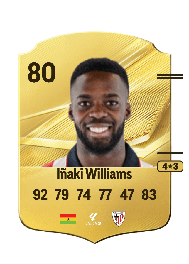 Iñaki Williams card
