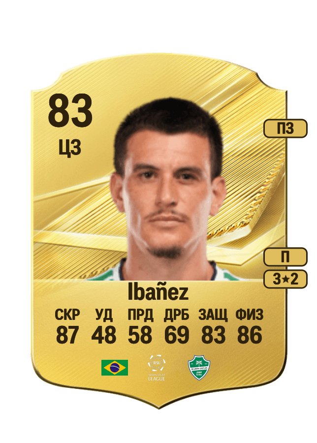 Ibañez card