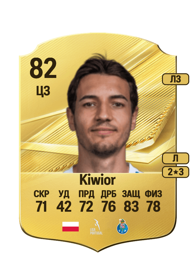 Jakub Kiwior card