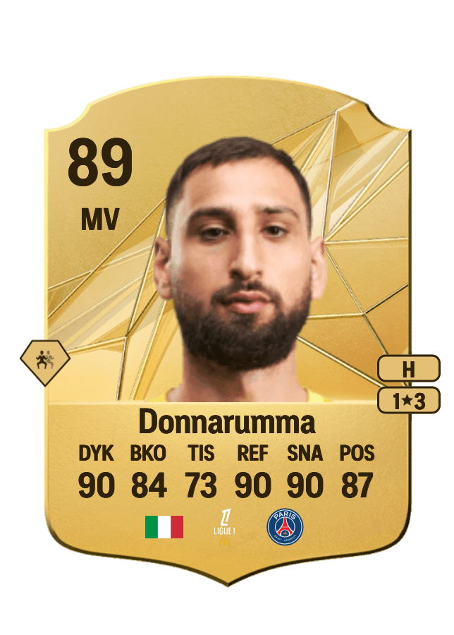 Gianluigi Donnarumma card