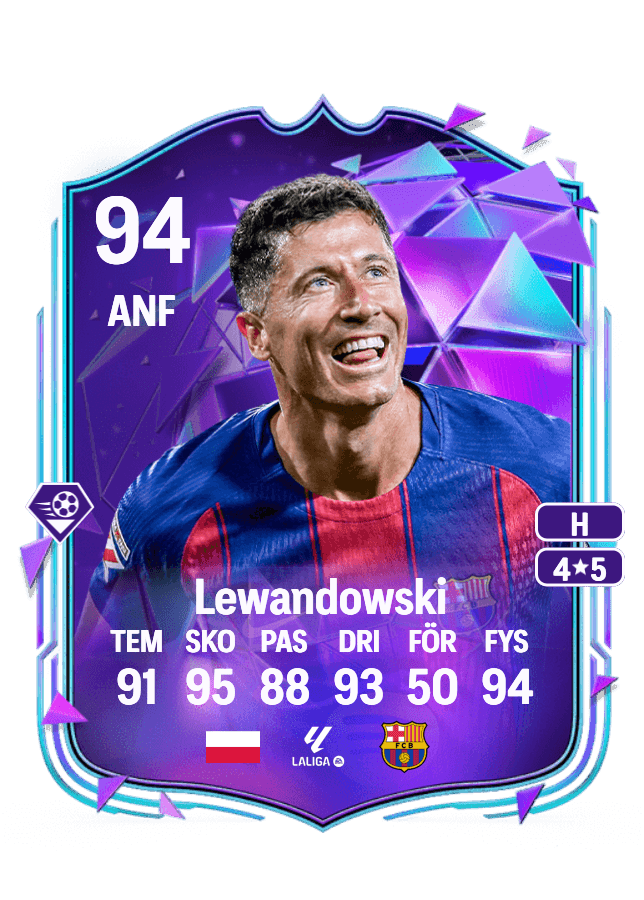 Robert Lewandowski card